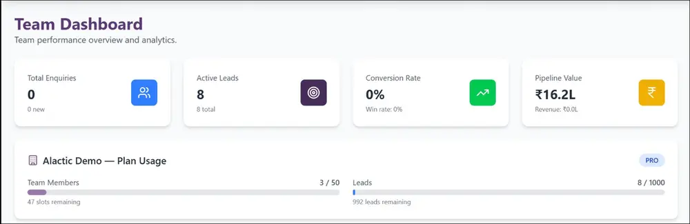 Alactic CRM Dashboard